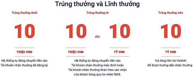 Quy định về việc nhận thưởng Quy định về việc nhận thưởng