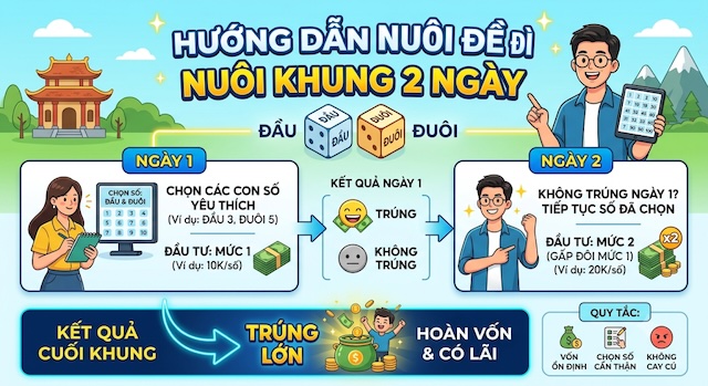 Áp dụng đúng quy tắc de đầu đuôi khung 2 ngày để dành chiến thắng