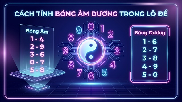 Bỏ túi thêm những kinh nghiệm vàng để bắt lô chính xác với bóng âm dương Bỏ túi thêm những kinh nghiệm vàng để bắt lô chính xác với bóng âm dương