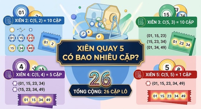 Xiên quay 5 có bao nhiêu cặp với cách tính số cặp chuẩn xác nhất